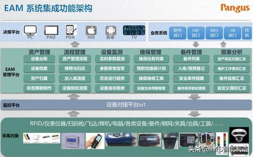 數字化工廠的引擎與眼睛 RFID系統與數字孿生技術如何重塑未來制造