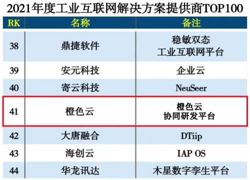 連續(xù)兩年榮登榜單 橙色云蟬聯(lián)“工業(yè)互聯(lián)網(wǎng)解決方案商TOP100”彰顯數(shù)據(jù)服務(wù)實(shí)力