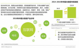 2016年中國(guó)數(shù)據(jù)驅(qū)動(dòng)型互聯(lián)網(wǎng)企業(yè)大數(shù)據(jù)產(chǎn)品研究 聚焦工業(yè)互聯(lián)網(wǎng)數(shù)據(jù)服務(wù)