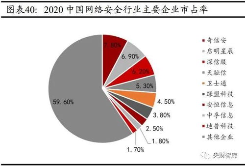 云智化、信創(chuàng)、網(wǎng)安賦能實(shí)體產(chǎn)業(yè)，工業(yè)互聯(lián)網(wǎng)數(shù)據(jù)服務(wù)引領(lǐng)未來(lái)——央財(cái)智庫(kù)計(jì)算機(jī)行業(yè)研究與中期投資策略