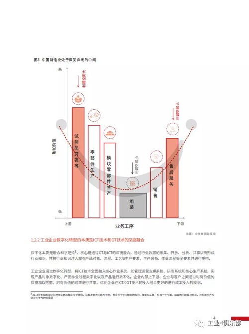 工賦未來(lái) 華為工業(yè)互聯(lián)網(wǎng)白皮書解讀——工業(yè)知識(shí)與ICT技術(shù)的深度融合之路