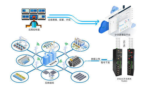 新基建下，“工業互聯網”官方定義與兩大內涵！