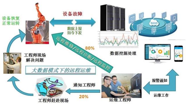 工業互聯網難以一蹴而就？試試遠程信息化管理系統