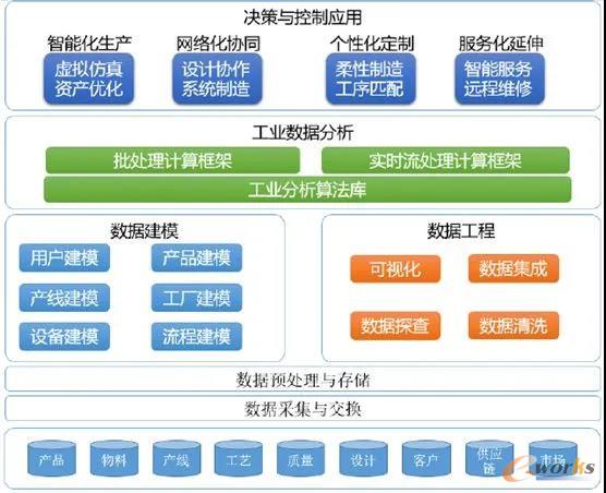 未來工業(yè)新十年 智造如何擁抱工業(yè)互聯(lián)網(wǎng)與數(shù)據(jù)服務(wù)？