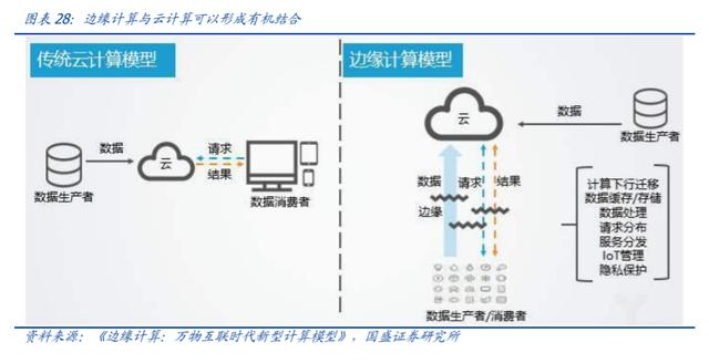 工業(yè)互聯(lián)網(wǎng)深度研究與投資策略 5G的下一個上甘嶺