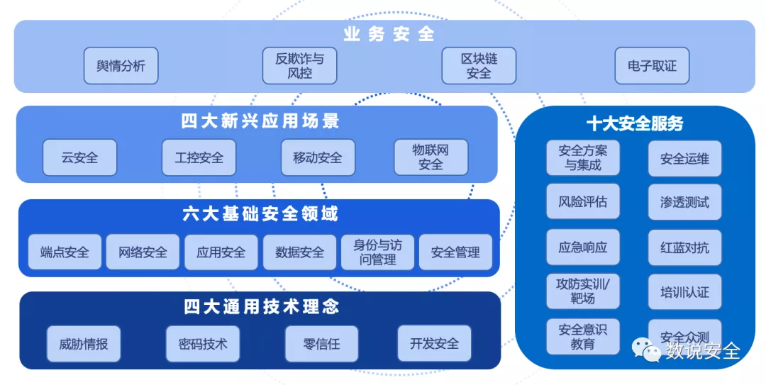 深空信息實力上榜，彰顯圖文設計安全新高度——解讀《2020年中國網絡安全市場全景圖》